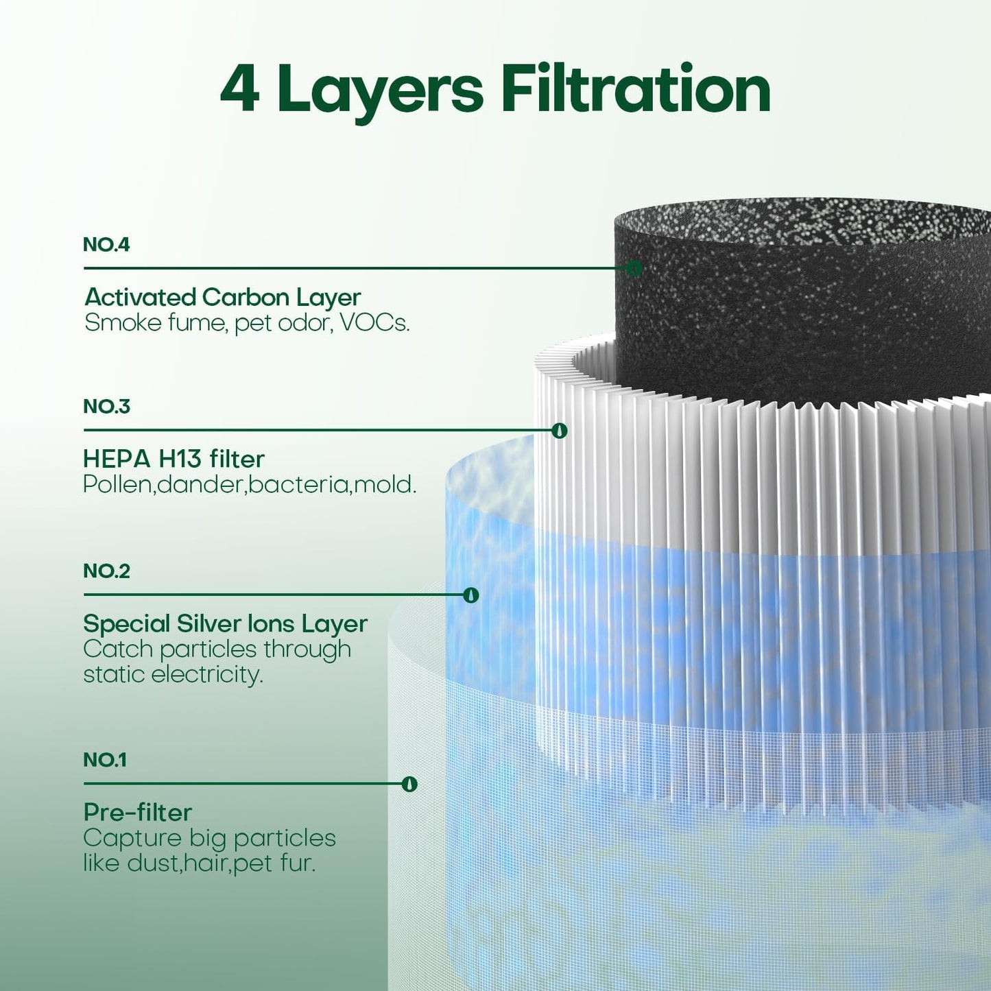 Rezervă Filtru HEPA AERIFY®